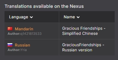 Translations available on Nexus